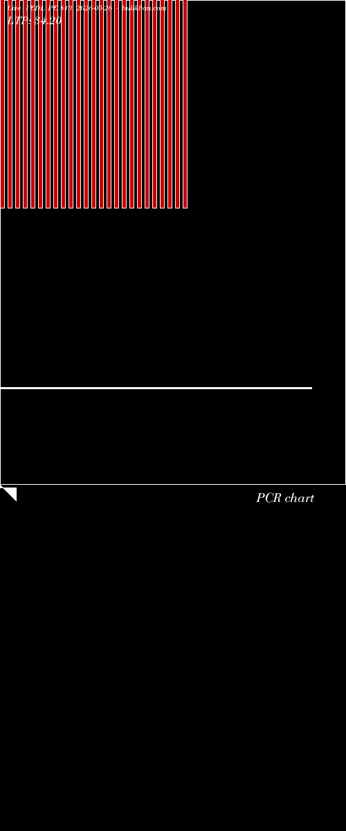  option chart VEDL PE 810 2026-05-26 