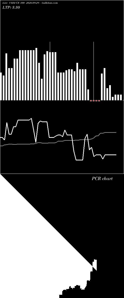  option chart VMM CE 100 2026-09-29 