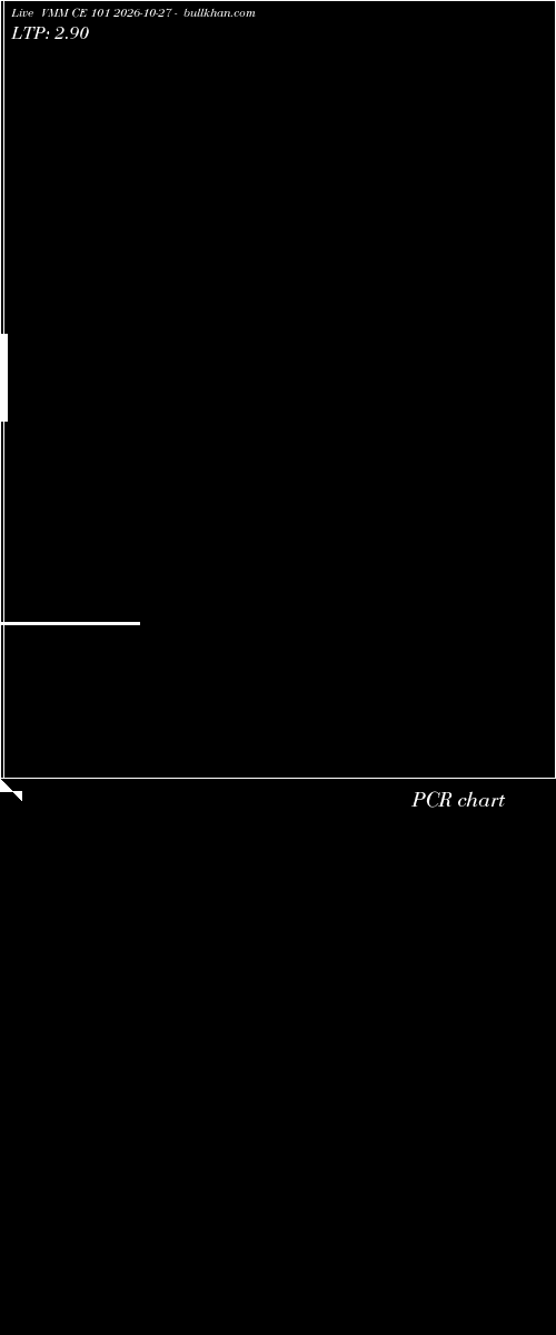  option chart VMM CE 101 2026-10-27 