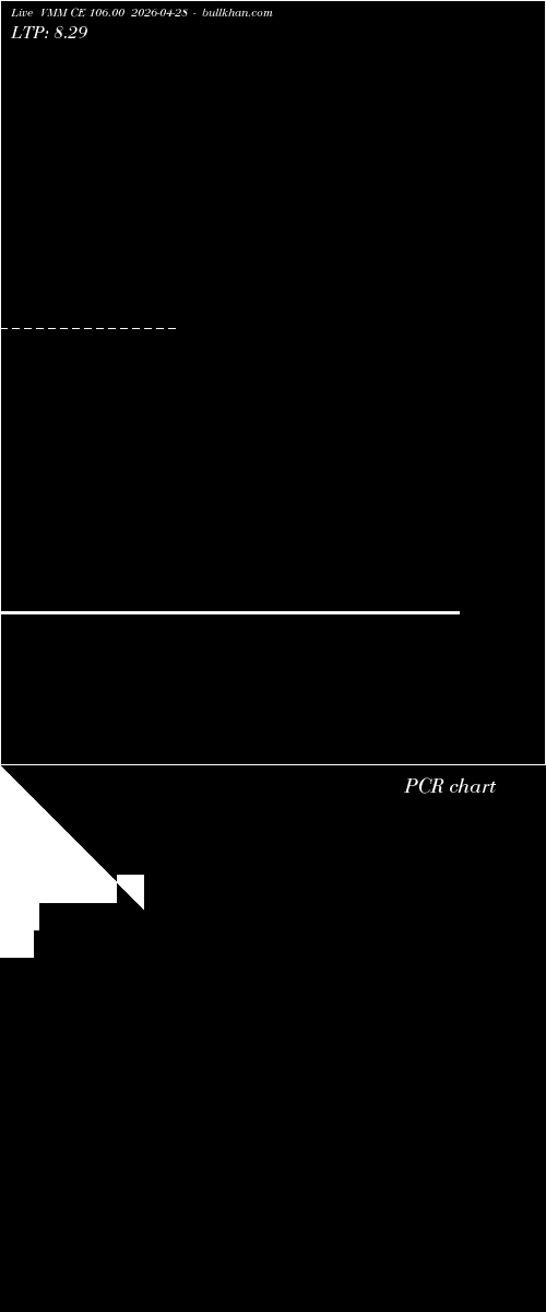  option chart VMM CE 106.00 2026-04-28 