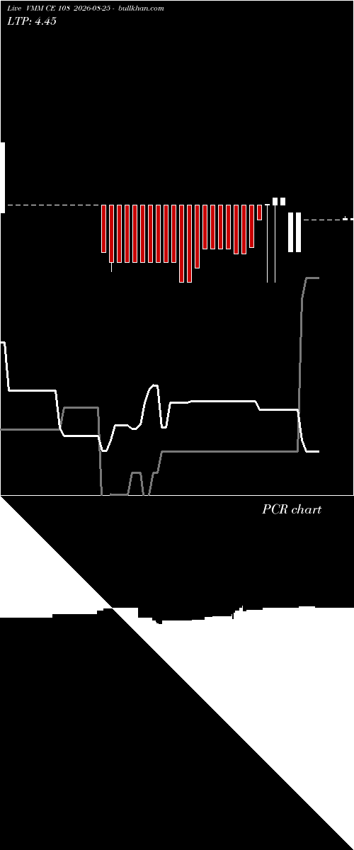  option chart VMM CE 108 2026-08-25 
