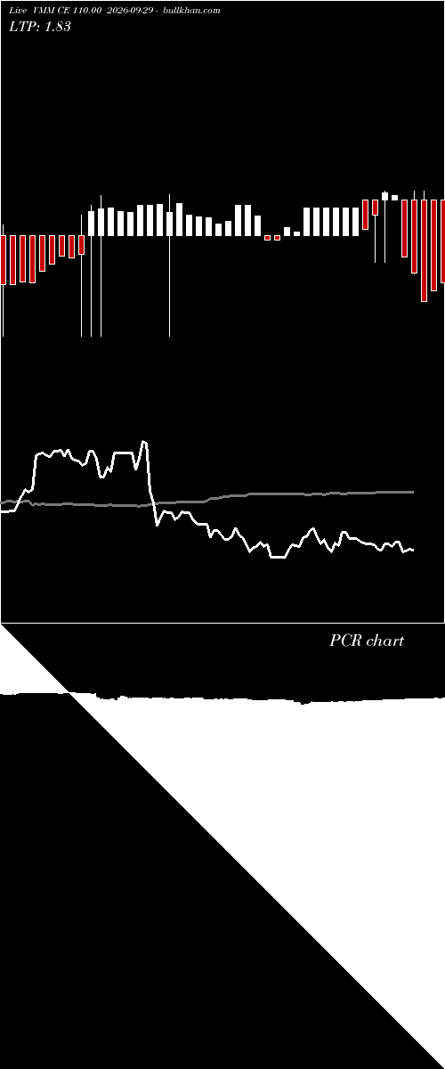 option chart VMM CE 110.00 2026-09-29 