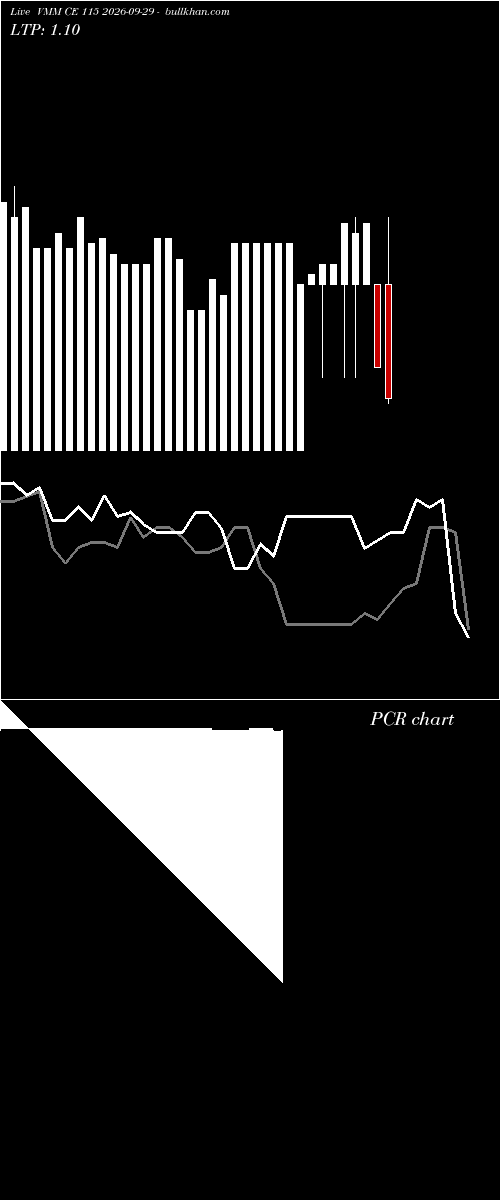  option chart VMM CE 115 2026-09-29 
