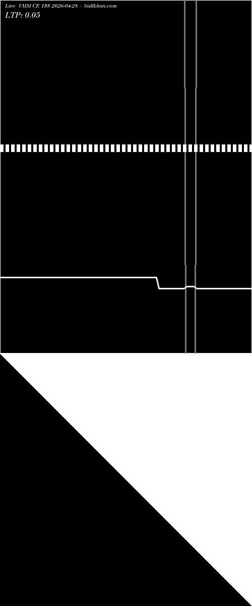  option chart VMM CE 133 2026-04-28 