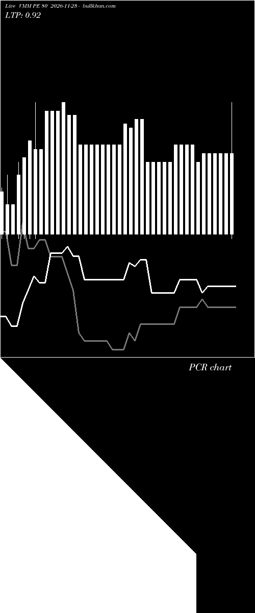  option chart VMM PE 80 2026-11-23 