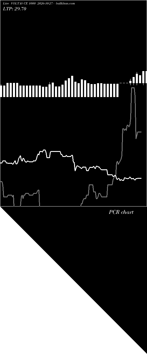  option chart VOLTAS CE 1000 2026-10-27 