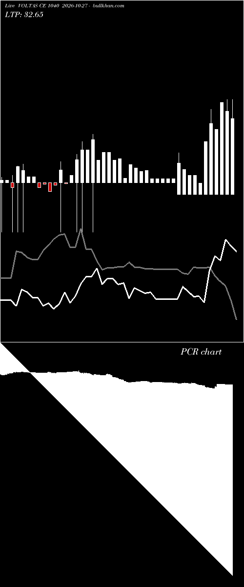  option chart VOLTAS CE 1040 2026-10-27 