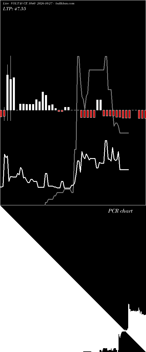  option chart VOLTAS CE 1040 2026-10-27 
