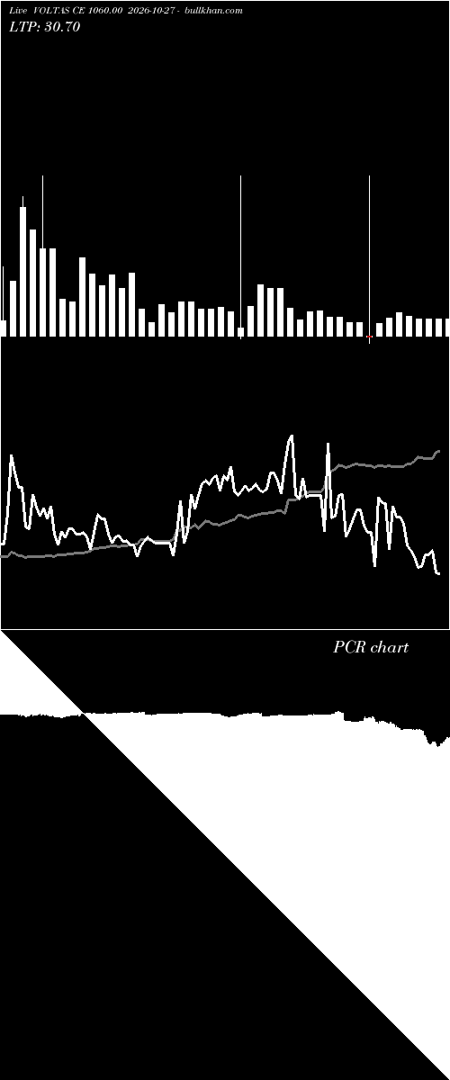  option chart VOLTAS CE 1060.00 2026-10-27 