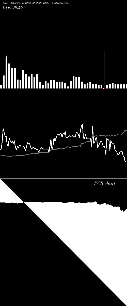  option chart VOLTAS CE 1060.00 2026-10-27 