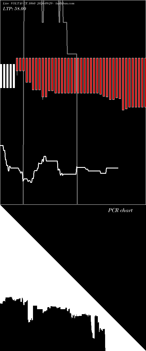  option chart VOLTAS CE 1060 2026-09-29 