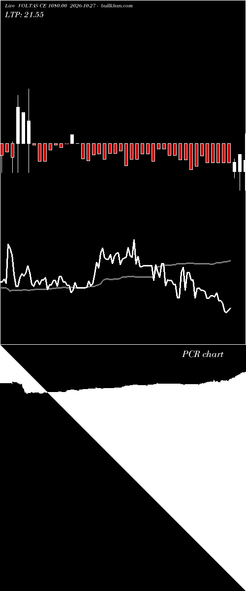  option chart VOLTAS CE 1080.00 2026-10-27 
