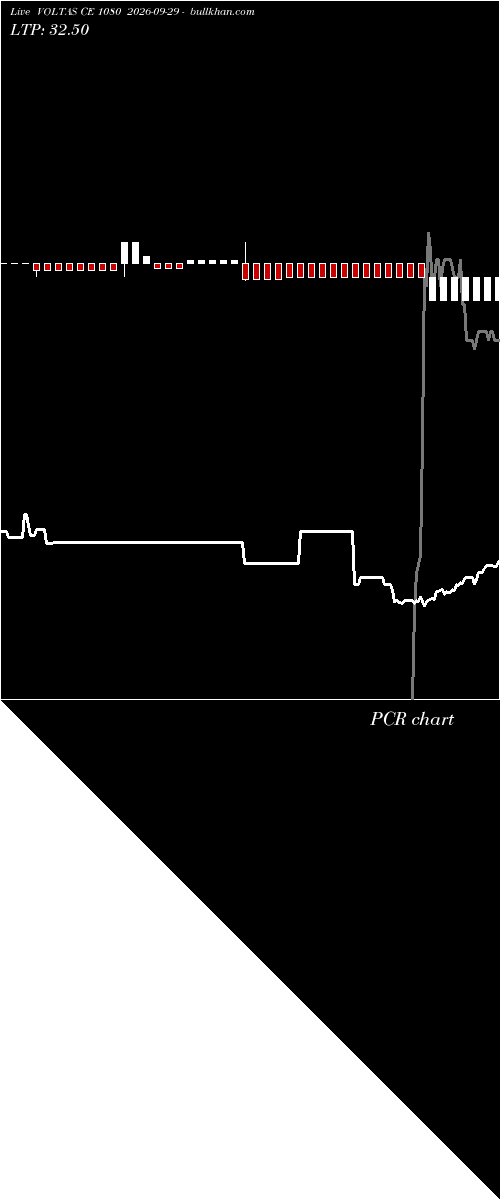  option chart VOLTAS CE 1080 2026-09-29 