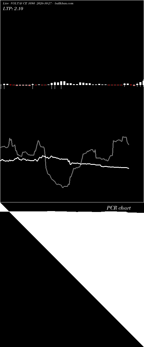  option chart VOLTAS CE 1080 2026-10-27 