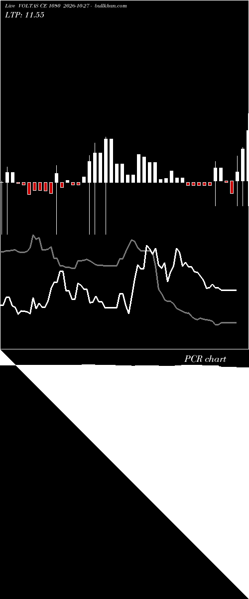  option chart VOLTAS CE 1080 2026-10-27 