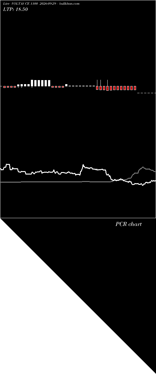  option chart VOLTAS CE 1100 2026-09-29 
