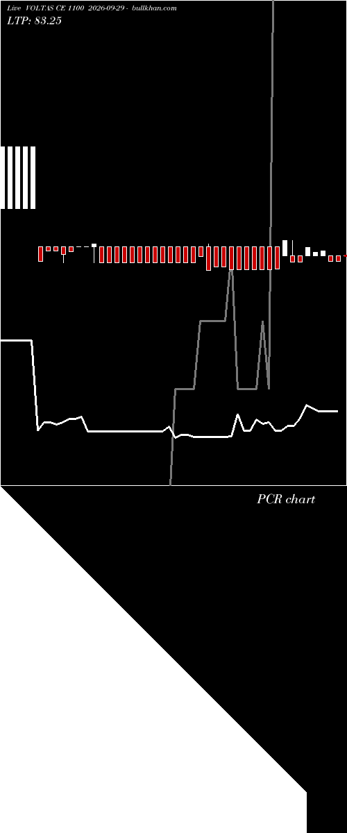  option chart VOLTAS CE 1100 2026-09-29 