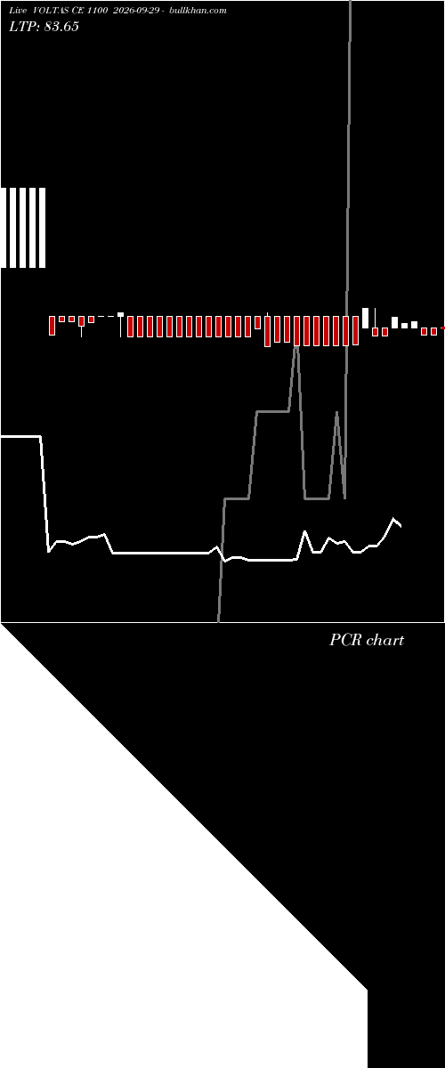  option chart VOLTAS CE 1100 2026-09-29 