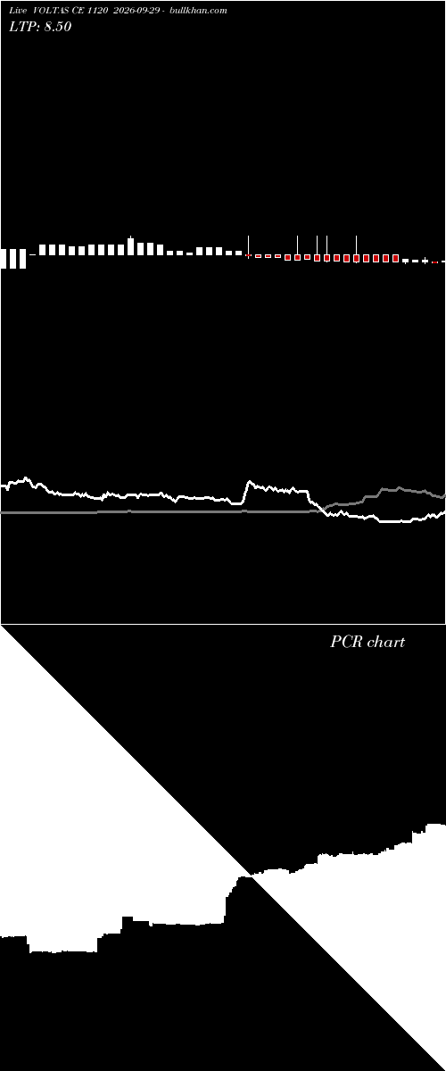  option chart VOLTAS CE 1120 2026-09-29 
