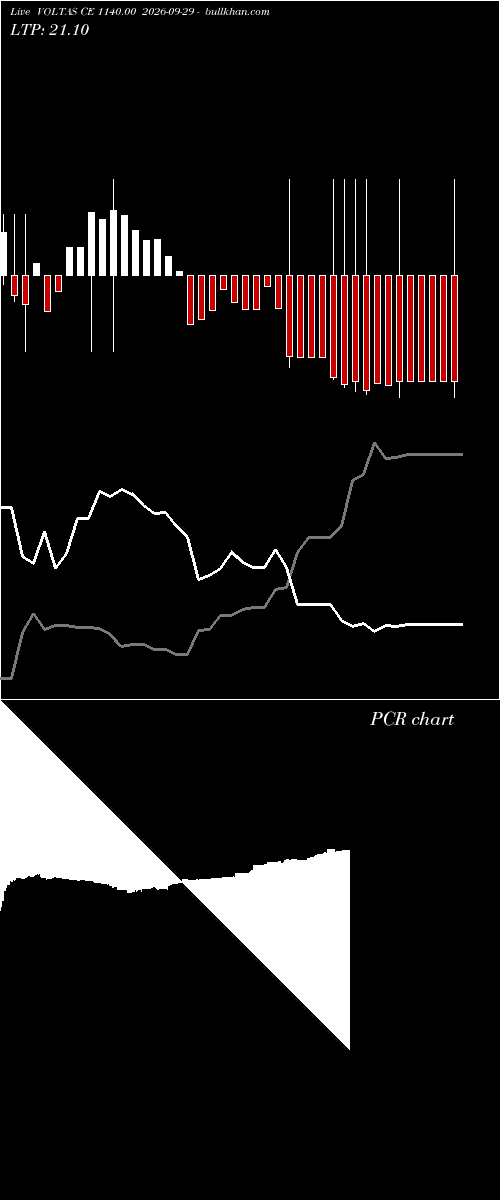  option chart VOLTAS CE 1140.00 2026-09-29 