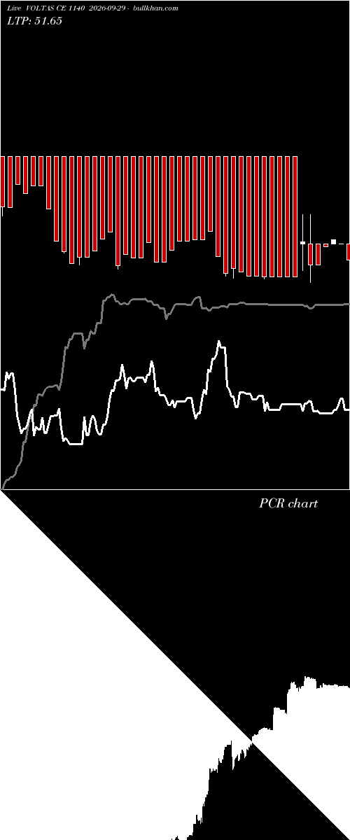 option chart VOLTAS CE 1140 2026-09-29 