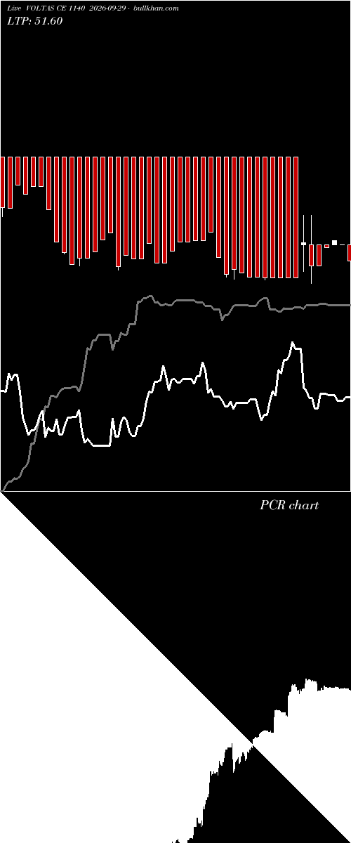  option chart VOLTAS CE 1140 2026-09-29 