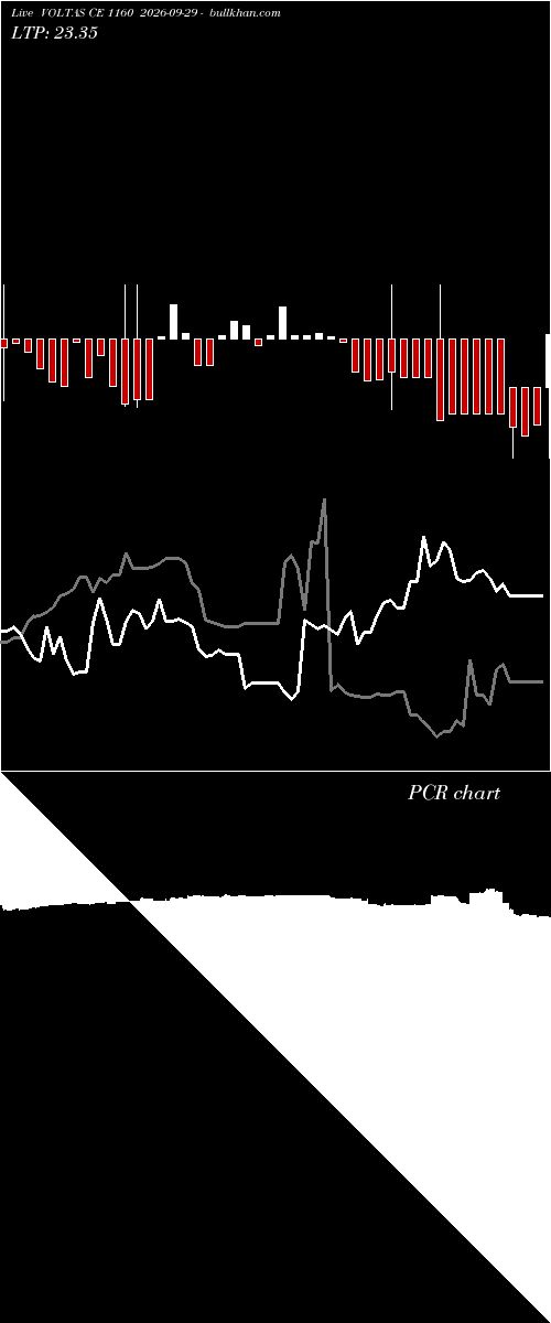  option chart VOLTAS CE 1160 2026-09-29 
