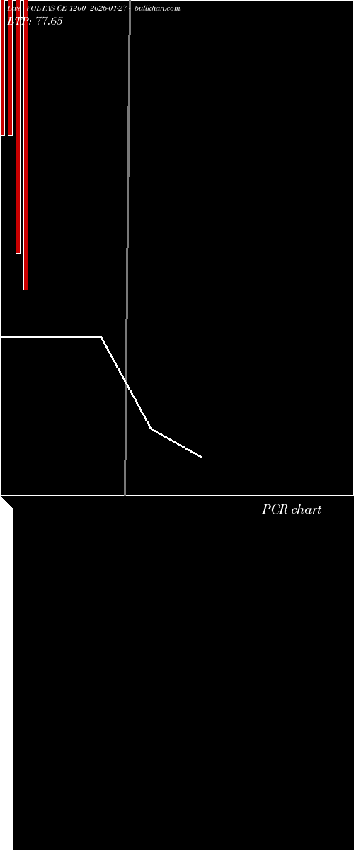  option chart VOLTAS CE 1200 2026-01-27 