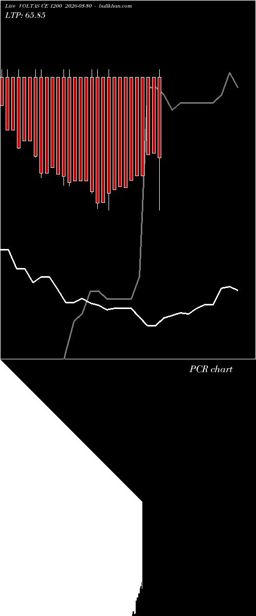  option chart VOLTAS CE 1200 2026-03-30 