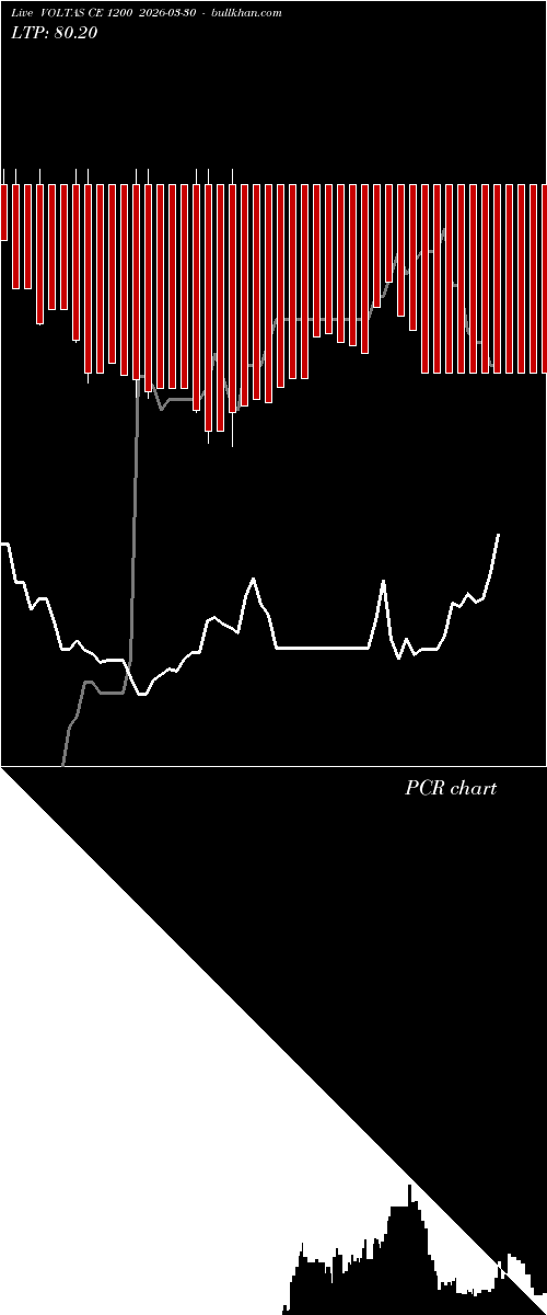  option chart VOLTAS CE 1200 2026-03-30 