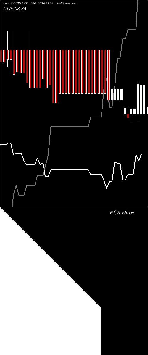  option chart VOLTAS CE 1200 2026-05-26 