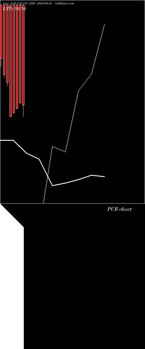 option chart VOLTAS CE 1200 2026-08-25 