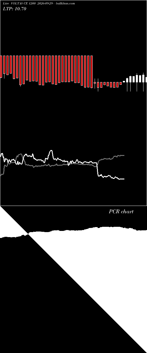  option chart VOLTAS CE 1200 2026-09-29 