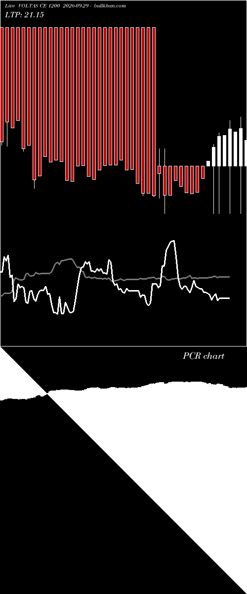  option chart VOLTAS CE 1200 2026-09-29 