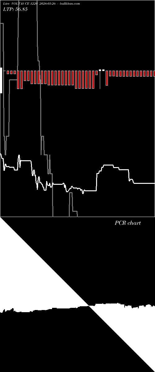  option chart VOLTAS CE 1220 2026-05-26 