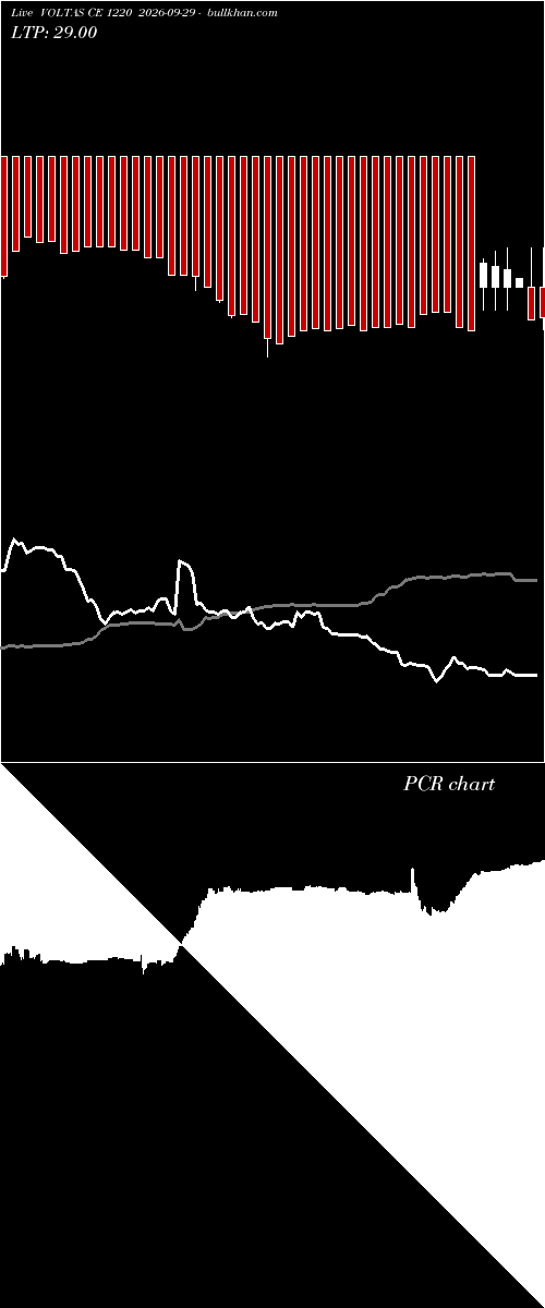  option chart VOLTAS CE 1220 2026-09-29 