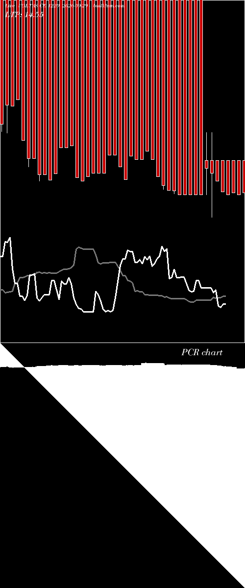  option chart VOLTAS CE 1220 2026-09-29 