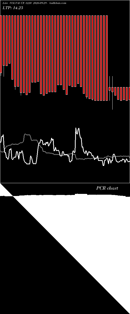 option chart VOLTAS CE 1220 2026-09-29 