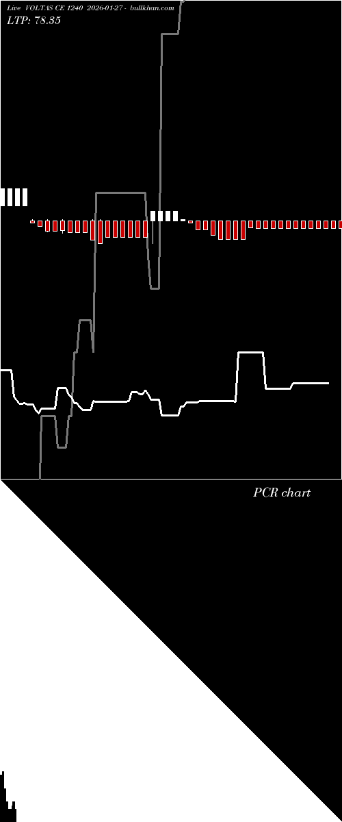  option chart VOLTAS CE 1240 2026-01-27 