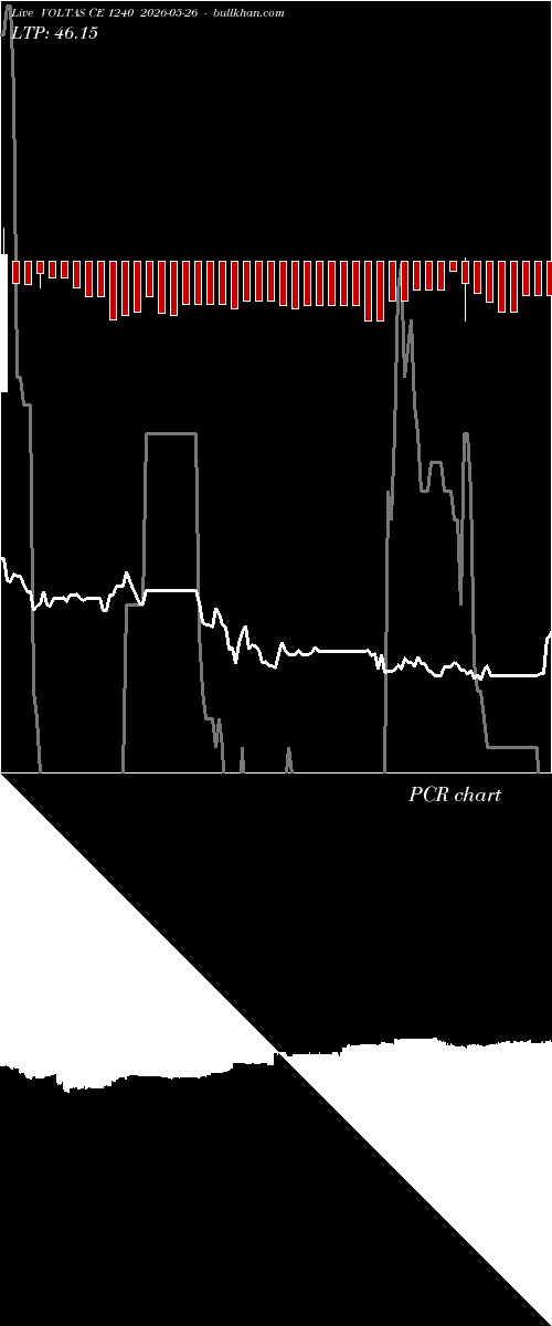  option chart VOLTAS CE 1240 2026-05-26 