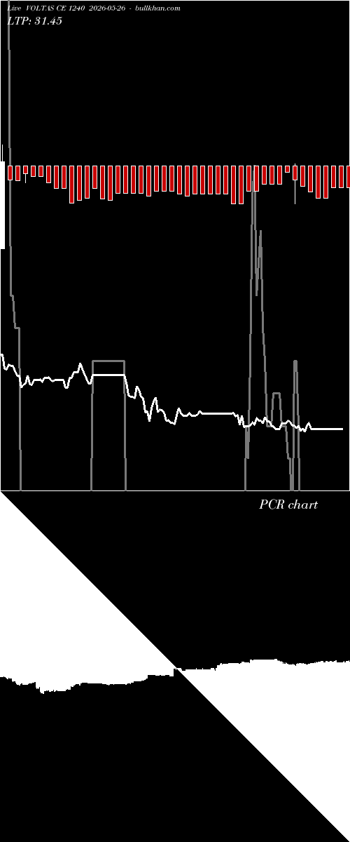  option chart VOLTAS CE 1240 2026-05-26 