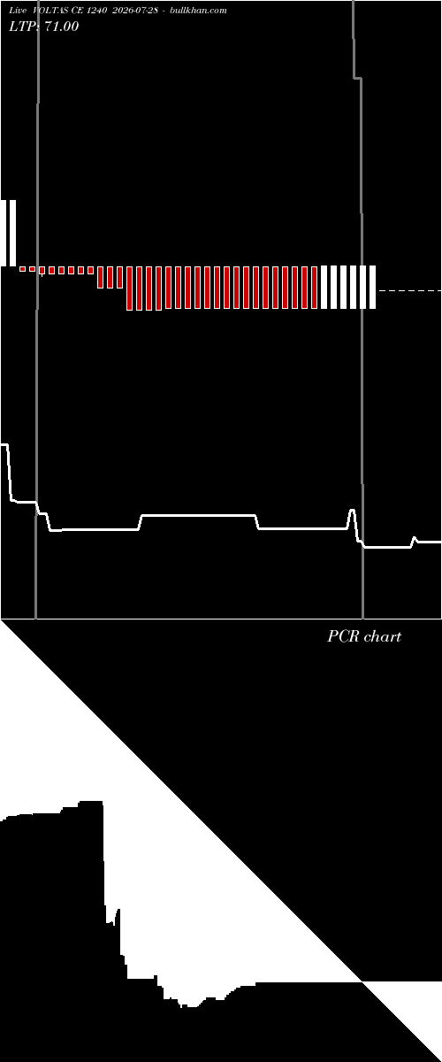  option chart VOLTAS CE 1240 2026-07-28 