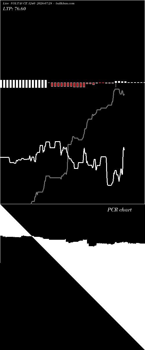  option chart VOLTAS CE 1240 2026-07-28 