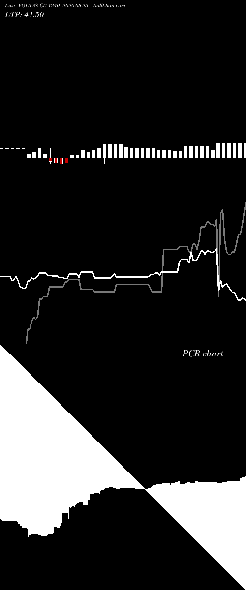  option chart VOLTAS CE 1240 2026-08-25 