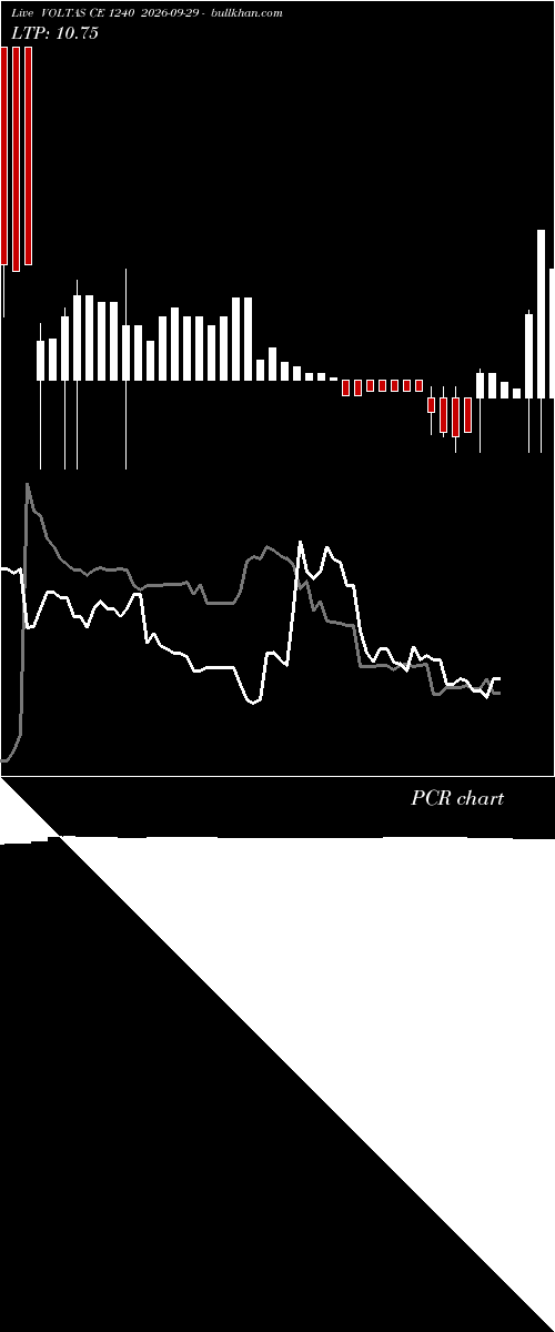  option chart VOLTAS CE 1240 2026-09-29 