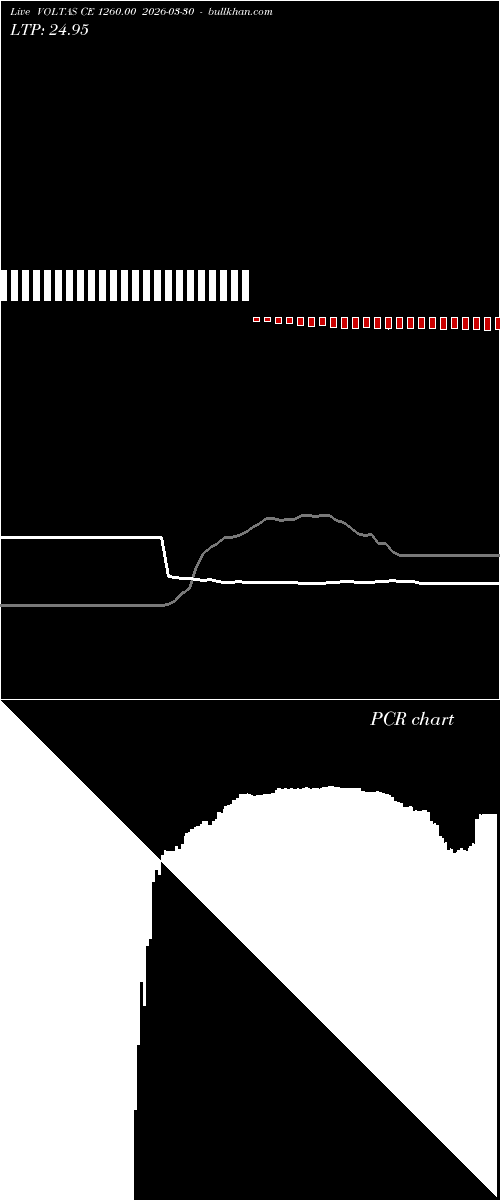  option chart VOLTAS CE 1260.00 2026-03-30 