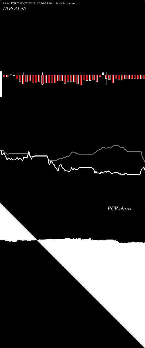  option chart VOLTAS CE 1260 2026-05-26 