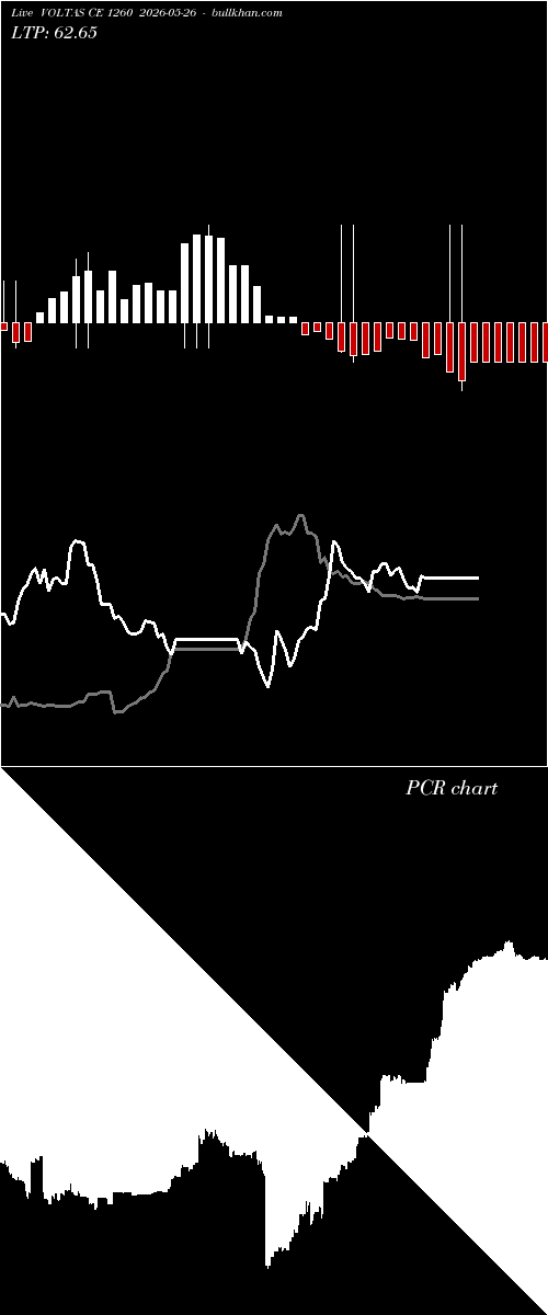  option chart VOLTAS CE 1260 2026-05-26 