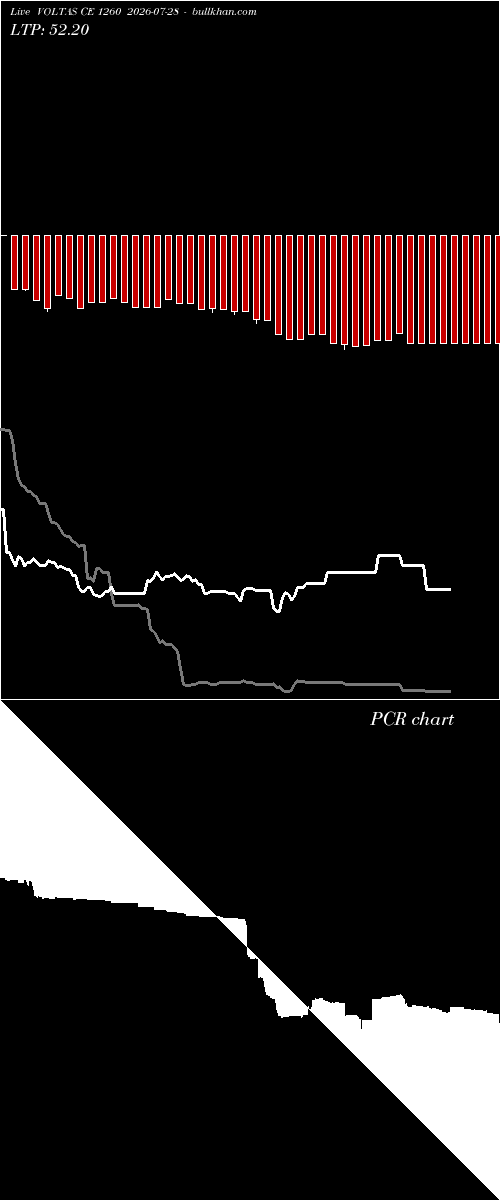  option chart VOLTAS CE 1260 2026-07-28 