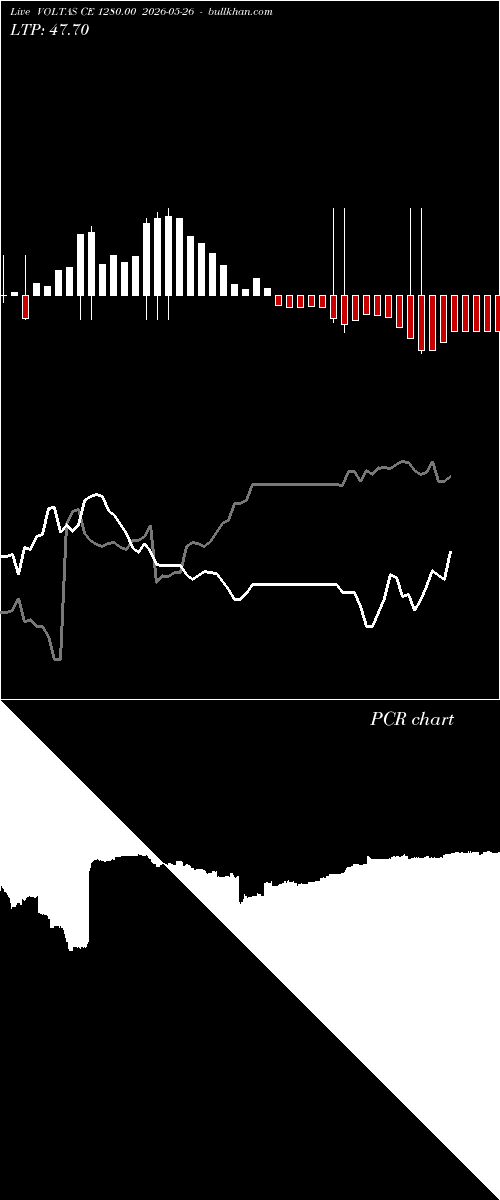  option chart VOLTAS CE 1280.00 2026-05-26 